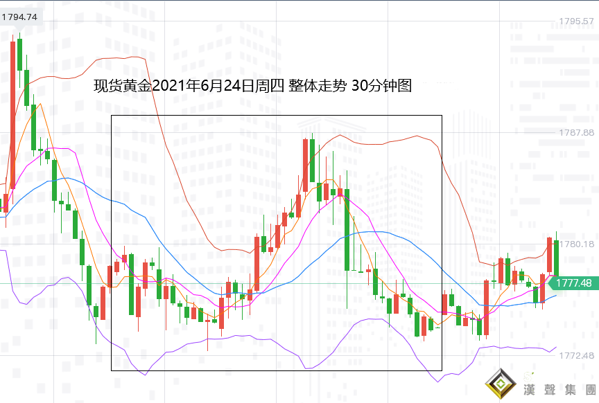 張堯浠：鴿鷹之爭待PCE裁判、黃金低位承壓震蕩對待
