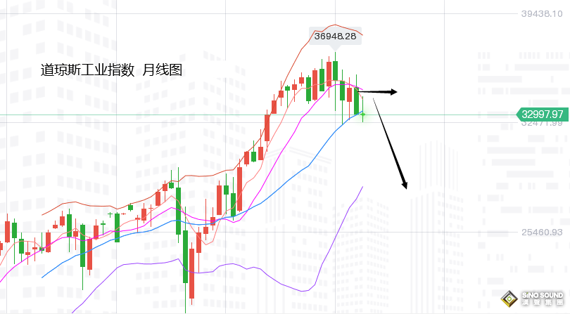 張堯浠：黃金反彈逆轉回跌、觸底還需看周圖趨勢線不變