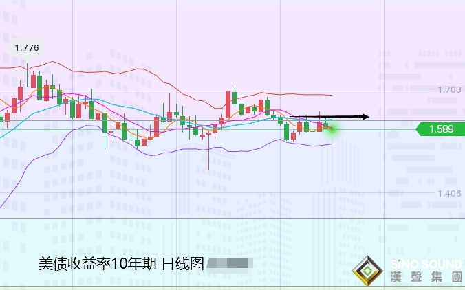 張堯浠：本周重磅陸續來襲、黃金多頭關注1923-27阻力