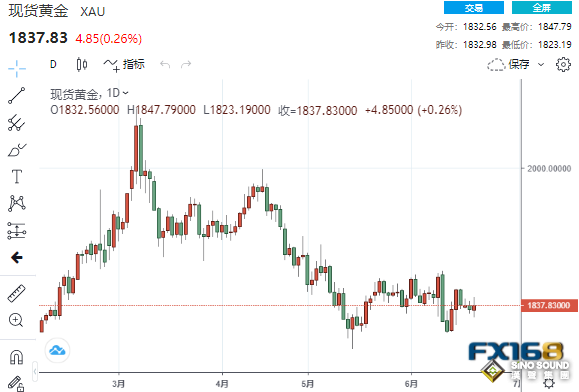 罕見承認衰退風險！鮑威爾“鷹”姿煥發 黃金和“銅博士”齊上演“高台跳水”