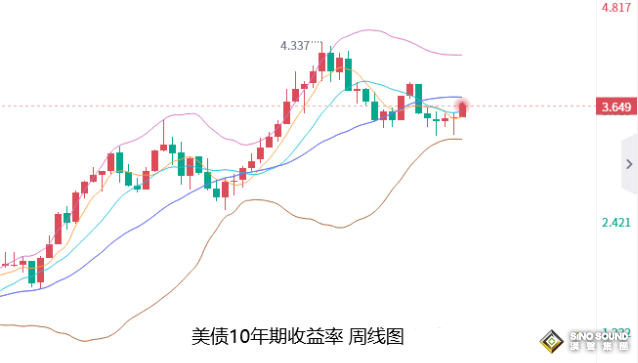 張堯浠：鮑威爾重申通脹鷹鴿齊發、黃金關注止跌回升力度