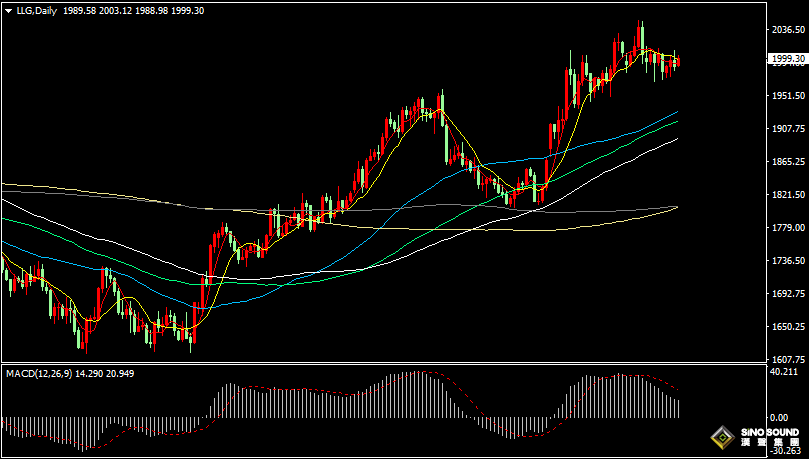 漢聲張新才:[4月27日晚評]今晚重磅數據密集來襲，估計市場波動再度加劇