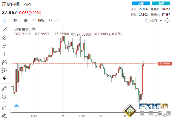 大行情不斷！黃金上演V型大反轉、比特幣狂飆逾13% 市場屏息以待“最重要的會議”來襲