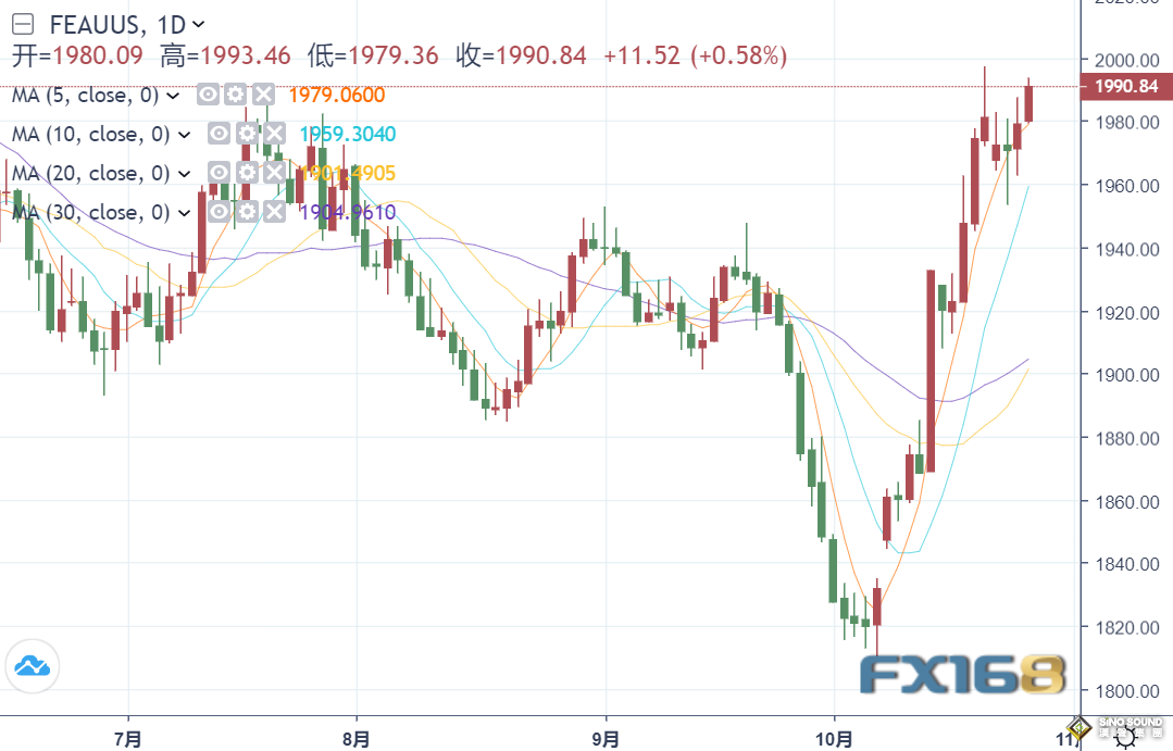 以色列突襲準備下一階段戰鬥！黃金堅挺擊穿1990，無懼兩大攔路虎 今日歐美風暴來襲