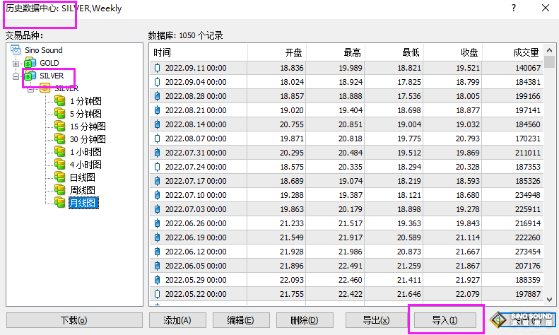 白銀現貨歷史行情分析