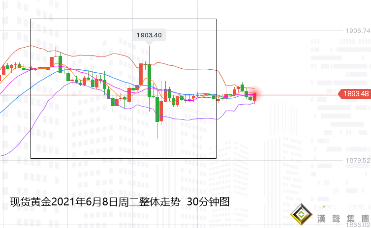 張堯浠：黃金高位承壓震蕩、等待CPI觸底后回歸反彈