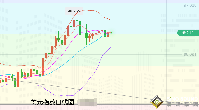 張堯浠：美通脹CPI恐再爆表、黃金預將先漲后跌