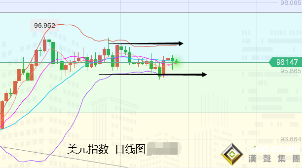 上交易日周三(1月5日)：國際黃金倫敦金較大幅沖高后回吐漲幅，并轉收跌，留下長上影線。暗示走勢仍面臨遇阻壓力。后市將保持震蕩或走低。  走勢上，金價自開于1814.59美元/盎司，便震蕩偏強，因美國疫情感染人數的暴增以及美國經濟數據的疲軟，仍在為金價提供買盤需求。并在美指日內持續回落的支撐下攀升，另外，美國12月ADP就業人數錄得增長80.7萬人，為2021年5月來最大增幅。對金價未造成明顯打壓。在短線下挫后又再度反彈，至美盤觸及日內高點1829.31美元；  之后一直回落遇阻并震蕩縮減運行，直到美聯儲會議紀要公布，顯示決策者愿意在經濟走強和通脹上升的情況下以比預期更快速度加息，這推動美國國債收益率跳升，打壓金價持續走低，并觸及日內低點1808.23美元，終在美股大幅下挫的支撐下收于1810.13美元，日振幅21.08美元，收跌4.46美元，跌幅0.25%。       展望今日周四(1月6日)：國際黃金開盤經過短暫走低刷新周三低點后又有所反彈，但整體仍面臨承壓風險。白盤時段，目前由于美指及美債在隔夜反彈后有所遇阻回落走弱，則對金價產生支撐，故此，金價亞歐盤將先行走出反彈，但力度有限，并在觸及阻力后仍可看空回落。       日內主要關注美國至1月1日當周初請失業金人數、挑戰者裁員以及ISM服務業PMI等。預期來看，整體偏向利空金價。同時本周五非農數據也根據ADP數值被大幅推升，并偏利空金價，哪怕實際公布值利好金價，也將是走出震蕩行情，難以改變目前的局面。  所以，總的來看，金價目前主要面臨美聯儲將提前加息的壓力，加上美國非農就業數據可能向好，金價本周最后兩個交易日仍可能繼續承壓下行。       基本面上，強勁的ADP就業數據，再加上美聯儲紀要記錄顯示可能需要比預期更早加息，還需要迅速縮減資產負債表，以抑制通脹，推動美債收益率連續攀升，令多頭有所顧忌。  如果勞動力市場最近的改善步伐繼續下去，加息的條件可能會在相對較短的時間內得到滿足。美聯儲會議紀要公布后，聯邦基金期貨市場已經消化了3月份加息幾率為80%的預期。且股市大跌以及俄烏之間的緊張局勢支撐避險情緒。因而近期來看還是震蕩承壓為主。     技術上：月線級別；金價整體的格局仍未改變，布林帶縮口運行，MACD處于空頭信號持續減弱的橫向發展，仍偏向震蕩橫向發展。但目前多頭遭遇38.2%回撤線阻力，偏向承壓交投，故此區間上，先關注1830-1770美元區間，突破1830美元，進一步阻力可延伸至1870美元附近。       周線級別：金價本周再度觸底反彈運行，整體保持震蕩走強趨勢，由于近期遭遇阻力以及利空影響，且下方運行在中軌及眾多均線支撐上方，概率上，走勢還是偏一個震蕩行情為主。上方繼續關注1835-40美元附近阻力可空，下方關注中軌附近支撐1794美元，以及以及1770-1764美元附近支撐，觸及即可看反彈。日內短線則參考下方日圖分析；            日線級別：金價雖連續連日攀升重回周初高點，但最終仍再度遇阻回落，繼續面臨阻力壓制，且KDJ仍死叉向下運行，MACD多頭信號持續縮減，暗示后市仍偏向承壓回落為主。上方61.8%回撤線則由支撐轉為阻力，下方依然先關注中軌支撐以及100日均線支撐。       國際黃金：上方關注1815美元阻力，以及1820美元阻力可空；下方關注1802美元附近支撐，以及1795美元支撐觸及可多；
