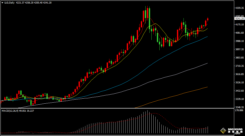漢聲張新才:[11月1日早評]美元指數持續下跌回落，現貨黃金和白銀創新高