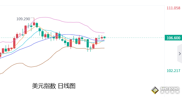 張堯浠：美紀要初現過度加息憂慮、但黃金短期仍受壓力