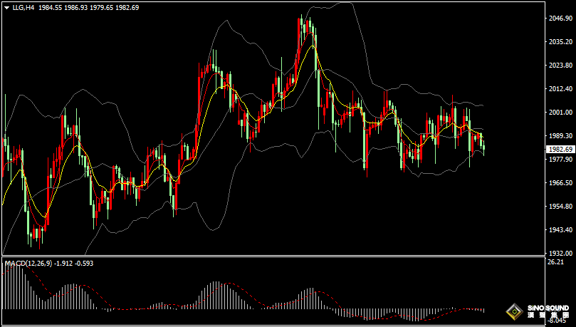 漢聲張新才:[4月28日晚評]關注美國PCE數據影響，今晚黃金或將再度巨震