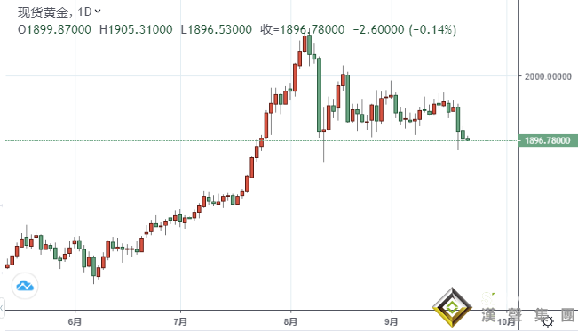 貴金屬投資晨報:金價又破1900!新西蘭聯儲"按兵不動" 鮑威爾證詞符合預期 美元指數一枝獨秀 黃金能否逆勢上漲?