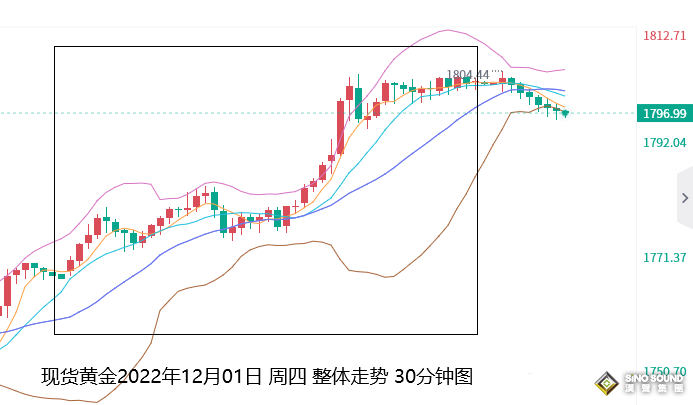 张尧浠：放缓加息前景增强、黄金觊觎非农再助多头