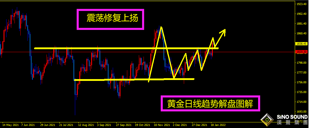 曠少林：黃金高位回落 今日開多位置1830