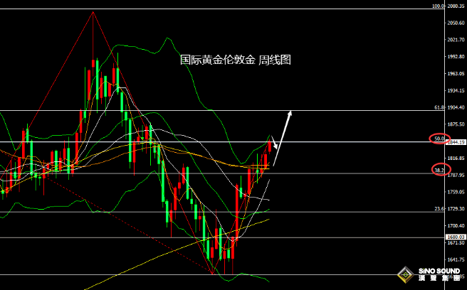 張堯浠：美元飆升難壓金銀動力、長期看漲前景依然強烈