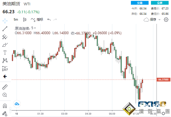 一分鐘成交近3.5億美元！EIA原油庫存降幅超預期 原油短線上躥下跳、分析師發布一警告