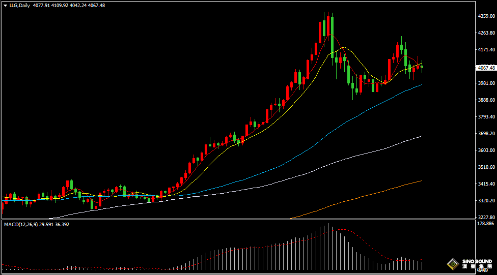 漢聲張新才:[11月20日早評]美元指數強勢壓制，國際金價沖高回落