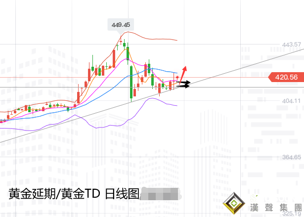 張堯浠:本周重磅接連預至、黃金仍觸線支撐續看上行