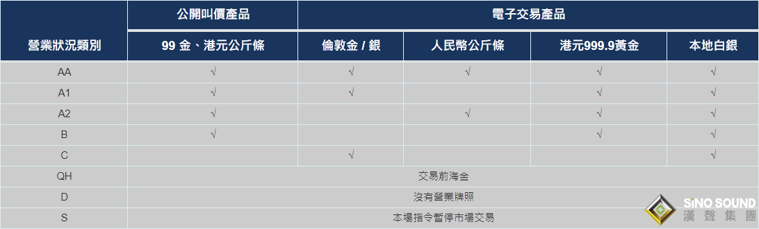 做长沙现货黄金代理有什么要求？