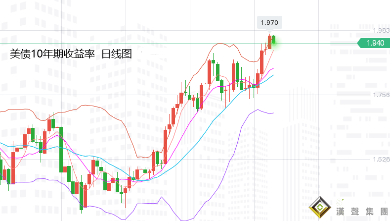 張堯浠：黃金多頭持續回升、靜待CPI前后仍有上行空間