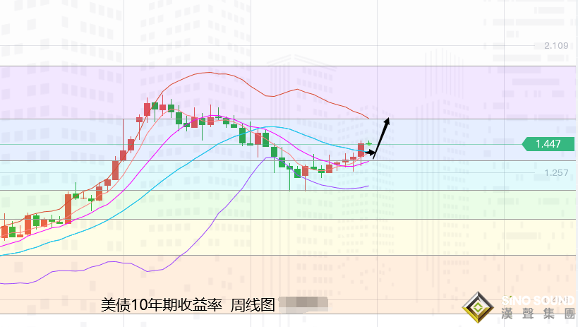 張堯浠：刺激法案周初蔓延、黃金本周偏看先漲后跌