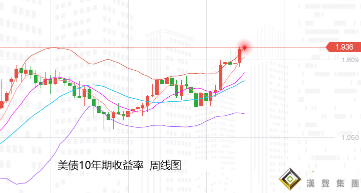 張堯浠：避險通脹繼續助推、黃金周內仍有延續上漲機會
