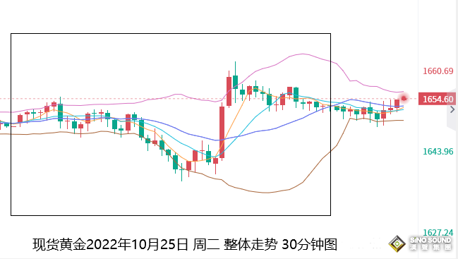 張堯浠：數據激起加息放緩及衰退預警、黃金有待築底