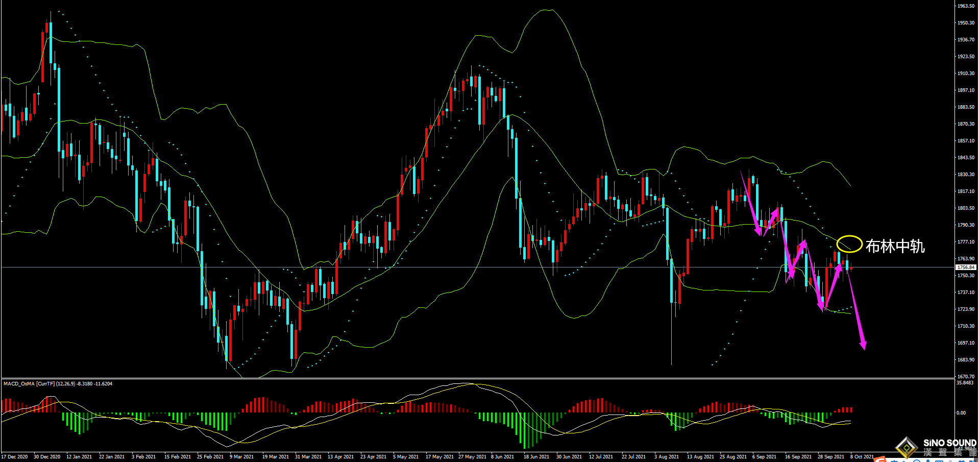 劉建偉:金價區間震蕩待非農方向指引