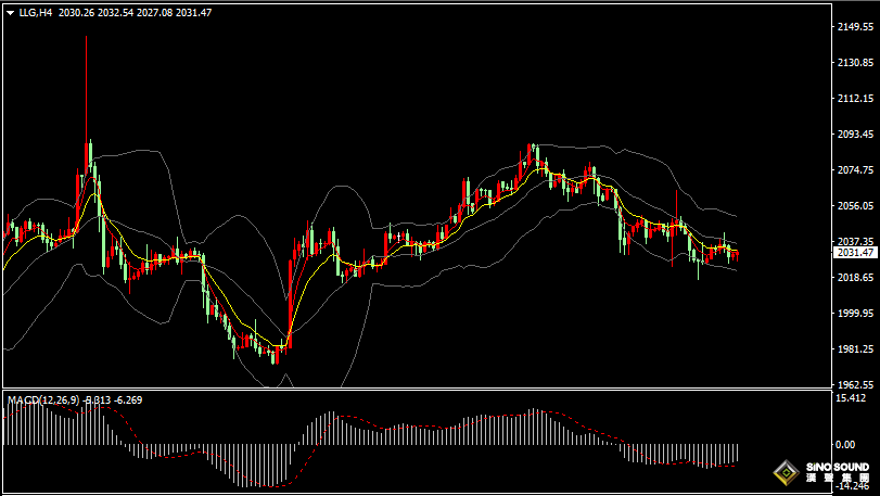 漢聲張新才:[1月10日早評]昨晚金價小幅沖高回落，估計短線維持區間盤整