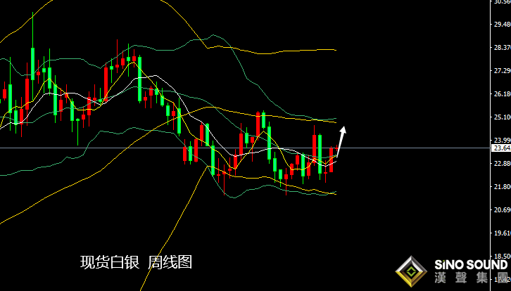 張堯浠：通脹支撐俄烏助推、黃金再迎重磅待修正再發力