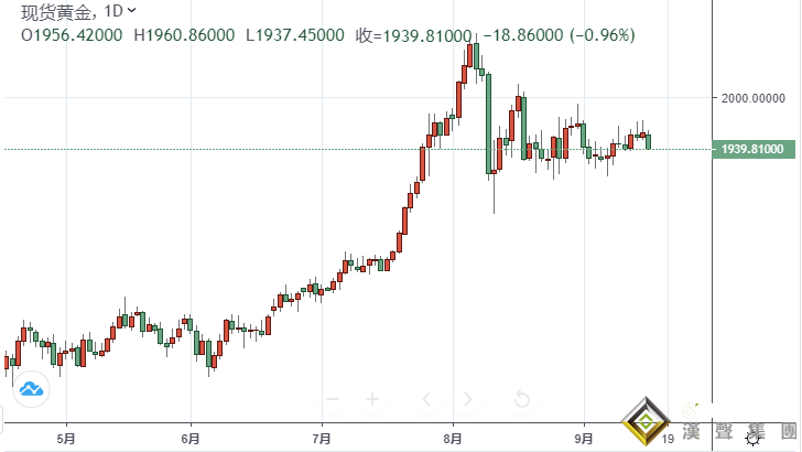 贵金属投资晨报：日本央行、美联储皆按兵不动 贵金属竞相疯狂跳水！金价跌破1940美元关口