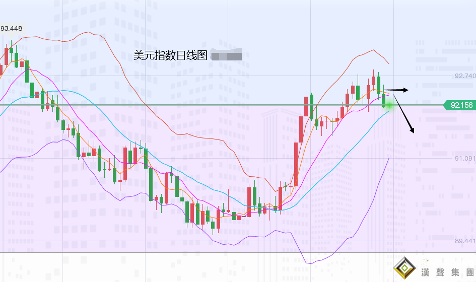 張堯浠：避險擴散生憂經濟復蘇、黃金短線仍存賣盤壓力