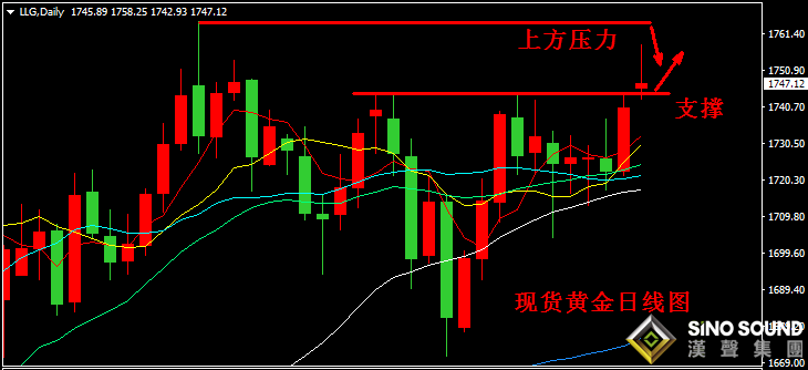 漢聲張新才:[6月22日晚評]金價觸及月度高點,目前高位蓄勢盤整