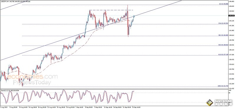 “巨震”行情！美元“高台跳水”、金價短線急漲逼近1650 歐元、英鎊、日元、澳元和黃金最新交易分析