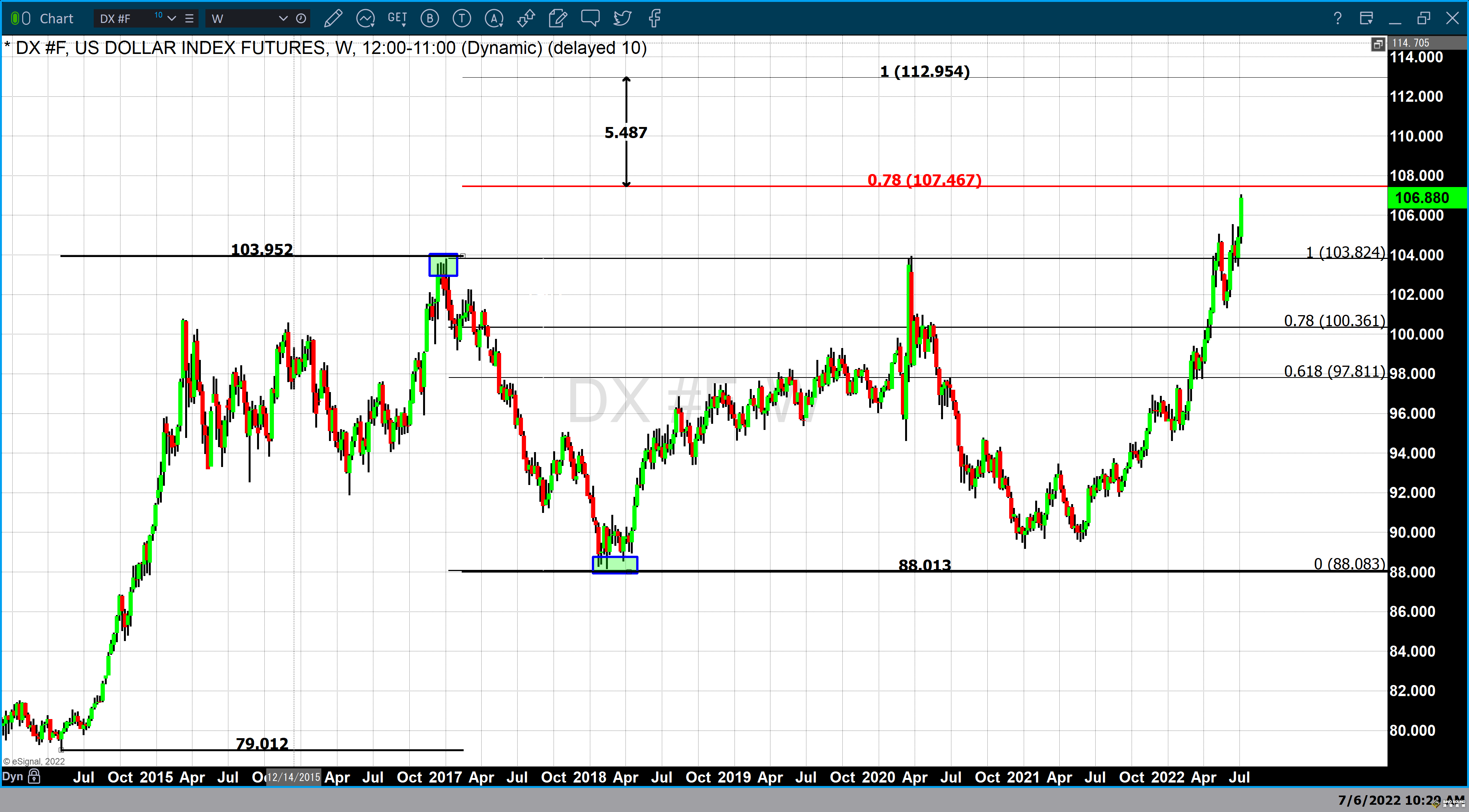 基本面與技術面研究都同意！美元持續走強、黃金承壓走跌 聚焦非農下步重磅信號