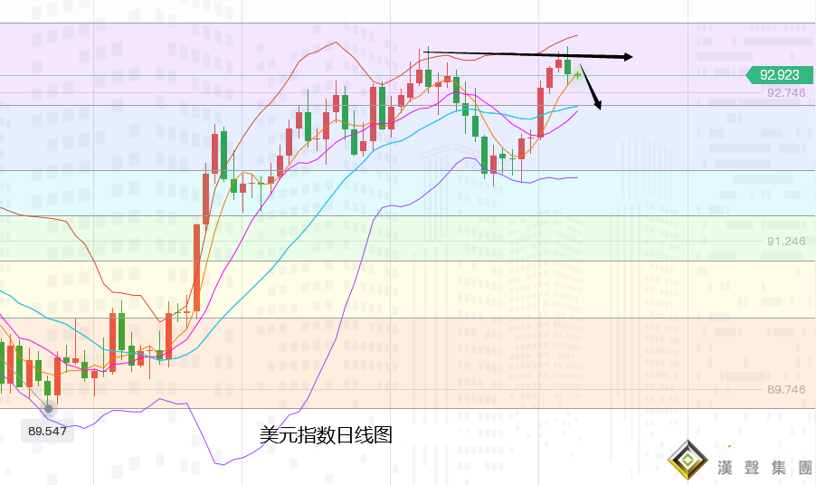 張堯浠：CPI緩解縮減購債擔憂、黃金守百周線支撐跟看1770