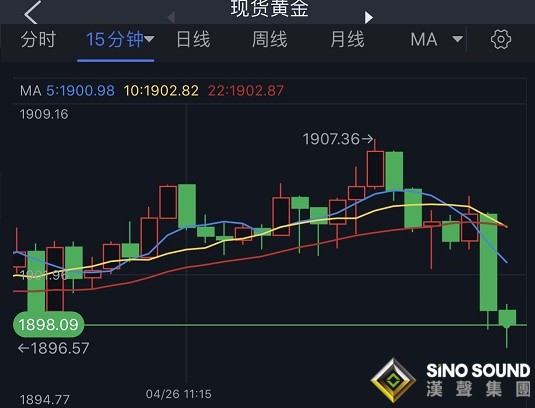 突发重大行情！美元刚刚飙升至两年高位 金价跳水失守1900 欧元、英镑、日元、澳元和黄金最新交易分析