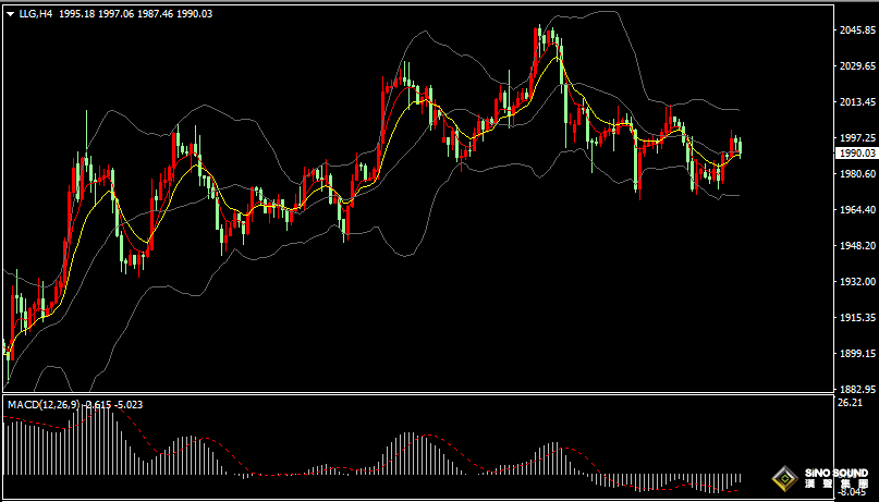 漢聲張新才:[4月25日晚評]金價維持調整態勢，多空雙方博弈激烈