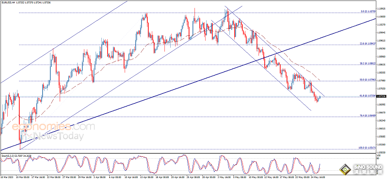 市場風向突變！美元遭拋售、金價大漲約15美元 美國重磅數據恐引爆行情 歐元、英鎊、加元和日元最新交易分析