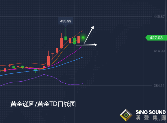 张尧浠:【周评】黄金7月暴涨逾10%、经济根基动摇8月看涨不减