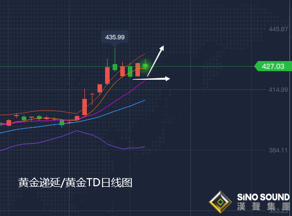 張堯浠:【周評】黃金7月暴漲逾10%、經濟根基動搖8月看漲不減