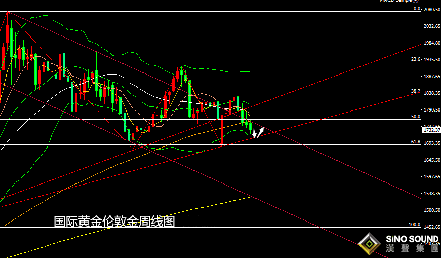 張堯浠：縮表信號頻放美元飆漲、白銀重挫黃金仍有走低