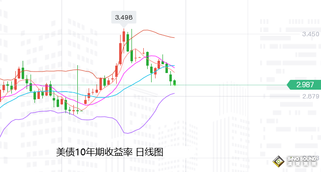 张尧浠：激进加息势力强、黄金承压预看第四季度触底