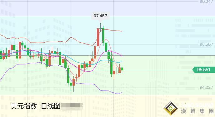 張堯浠：黃金多頭持續回升、靜待CPI前后仍有上行空間