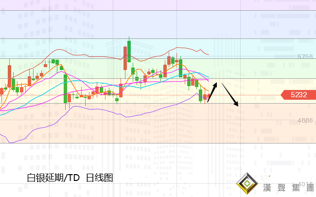 張堯浠:美指美債初生遇阻預期、黃金反彈仍有低點風險