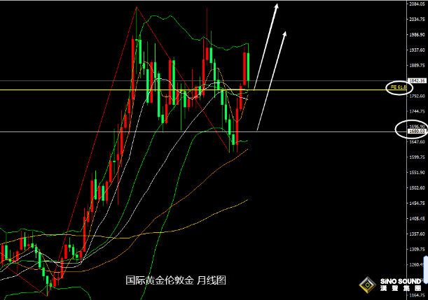 張堯浠：黃金正醞釀看漲動力、短期空頭等待回落觸底出盡