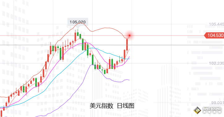 張堯浠：通脹再推滯脹風險、黃金仍保持趨勢線支撐上行