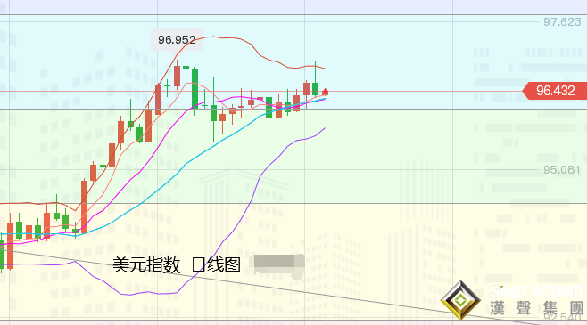 張堯浠：鮑威爾鷹力不足預期、黃金探底回升短期回落出盡