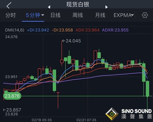 美俄剛剛傳來一則重磅消息！金融市場突然“變臉” 金價跌破1900美元 油價短線走低 美國三大股指期貨均轉漲