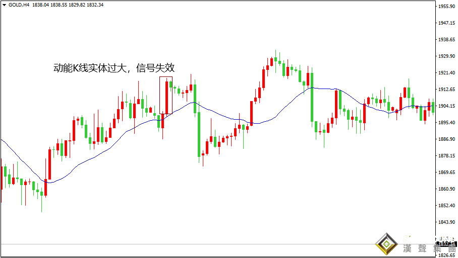 现货黄金价格走势图分析_短线反转